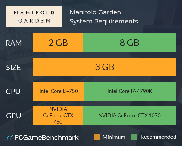 Manifold Garden System Requirements PC Graph - Can I Run Manifold Garden