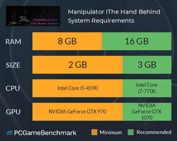 Manipulator I:The Hand Behind System Requirements PC Graph - Can I Run Manipulator I:The Hand Behind