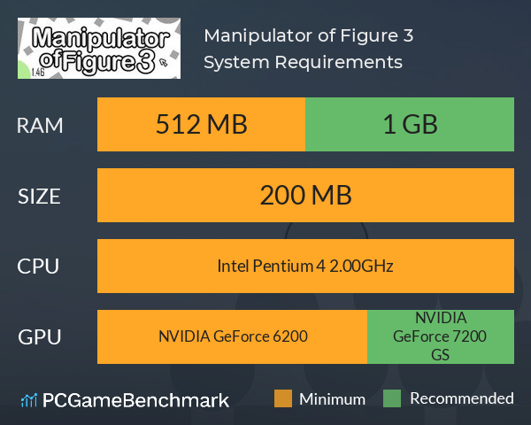 Manipulator of Figure 3 System Requirements PC Graph - Can I Run Manipulator of Figure 3 Manipulator of Figure 3 System Requirements PC Graph - Can I Run Manipulator of Figure 3