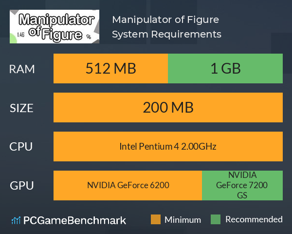 Manipulator of Figure System Requirements PC Graph - Can I Run Manipulator of Figure
