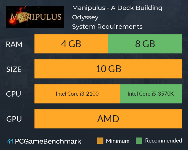 Manipulus - A Deck Building Odyssey System Requirements PC Graph - Can I Run Manipulus - A Deck Building Odyssey Manipulus - A Deck Building Odyssey System Requirements PC Graph - Can I Run Manipulus - A Deck Building Odyssey