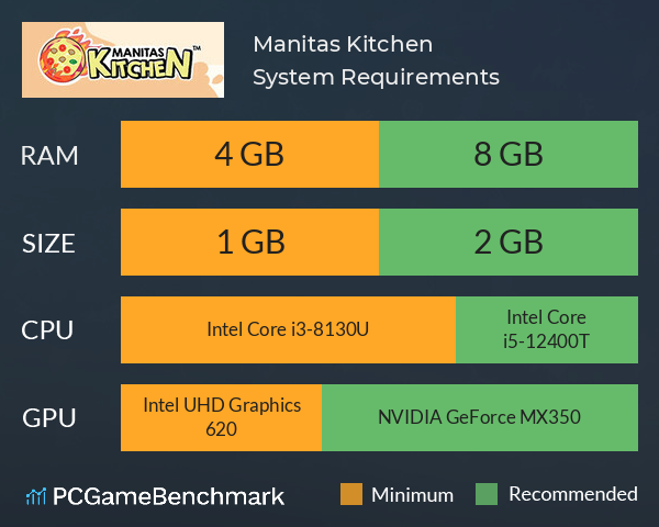 Manitas Kitchen System Requirements PC Graph - Can I Run Manitas Kitchen