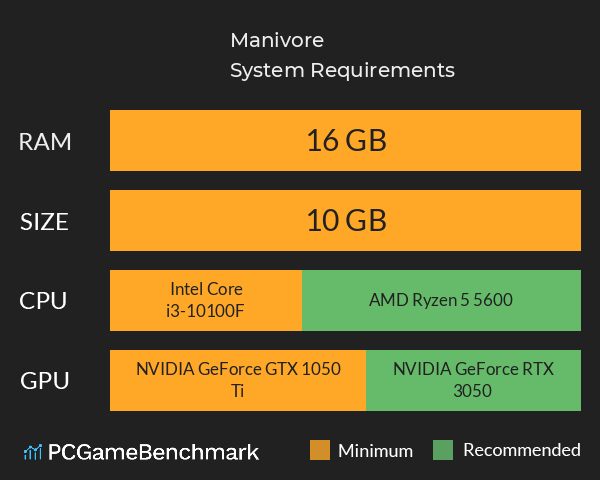 Manivore System Requirements PC Graph - Can I Run Manivore Manivore System Requirements PC Graph - Can I Run Manivore