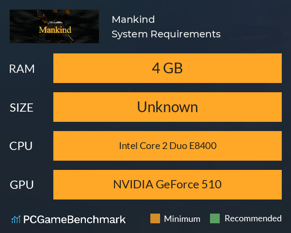 Mankind System Requirements PC Graph - Can I Run Mankind Mankind System Requirements PC Graph - Can I Run Mankind