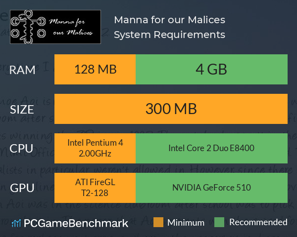 Manna for our Malices System Requirements PC Graph - Can I Run Manna for our Malices Manna for our Malices System Requirements PC Graph - Can I Run Manna for our Malices