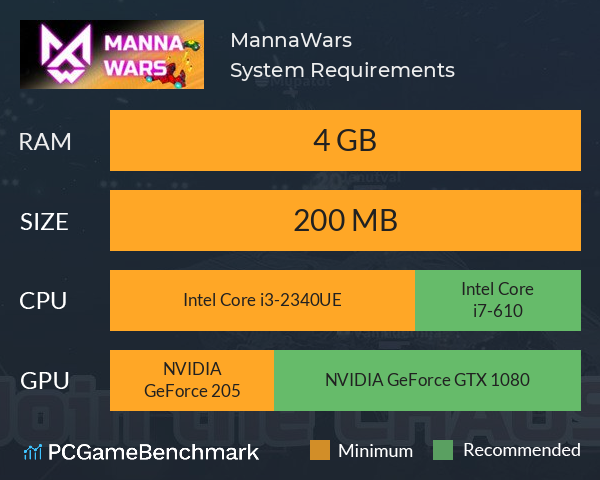 MannaWars System Requirements PC Graph - Can I Run MannaWars