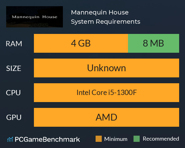 Mannequin House System Requirements PC Graph - Can I Run Mannequin House