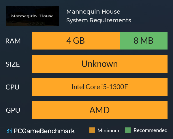 Mannequin House System Requirements PC Graph - Can I Run Mannequin House Mannequin House System Requirements PC Graph - Can I Run Mannequin House
