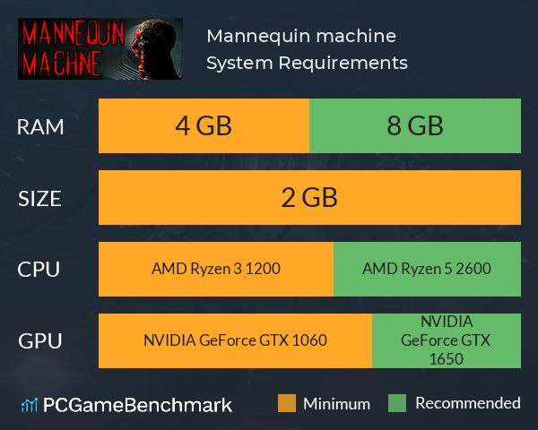 Mannequin machine System Requirements PC Graph - Can I Run Mannequin machine Mannequin machine System Requirements PC Graph - Can I Run Mannequin machine