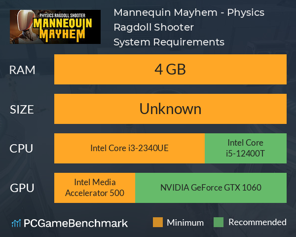 Mannequin Mayhem - Physics Ragdoll Shooter System Requirements PC Graph - Can I Run Mannequin Mayhem - Physics Ragdoll Shooter Mannequin Mayhem - Physics Ragdoll Shooter System Requirements PC Graph - Can I Run Mannequin Mayhem - Physics Ragdoll Shooter