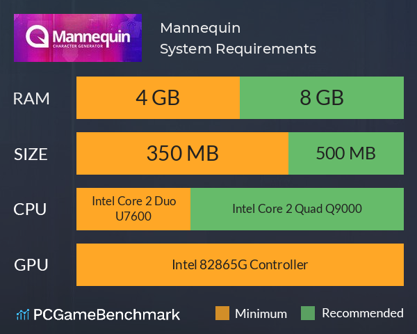 Mannequin System Requirements PC Graph - Can I Run Mannequin