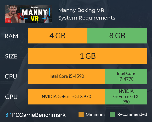 Manny Boxing VR System Requirements PC Graph - Can I Run Manny Boxing VR
