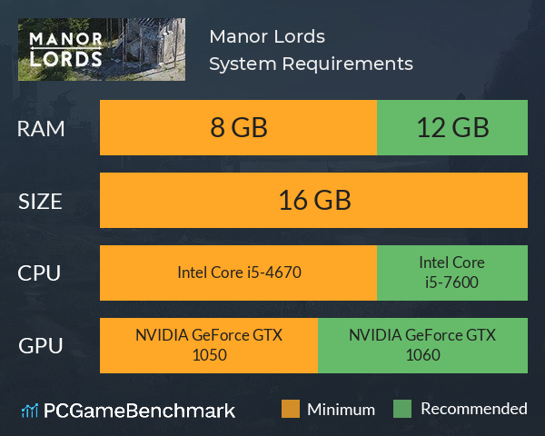 Manor Lords System Requirements PC Graph - Can I Run Manor Lords