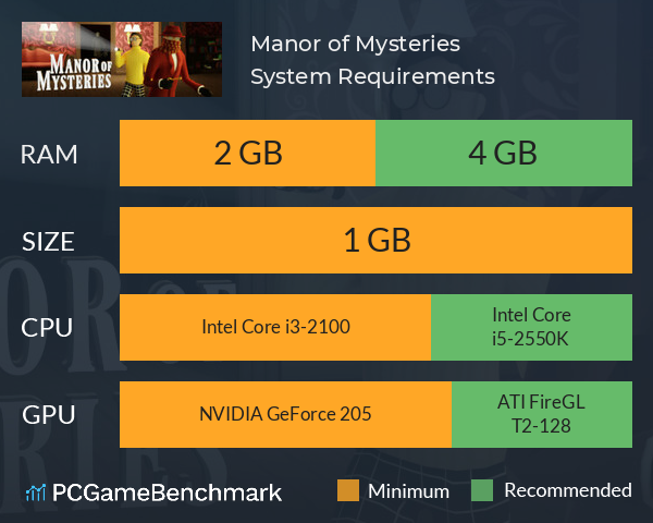 Manor of Mysteries System Requirements PC Graph - Can I Run Manor of Mysteries