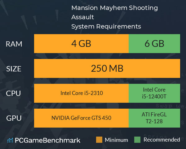 Mansion Mayhem: Shooting Assault System Requirements PC Graph - Can I Run Mansion Mayhem: Shooting Assault Mansion Mayhem: Shooting Assault System Requirements PC Graph - Can I Run Mansion Mayhem: Shooting Assault