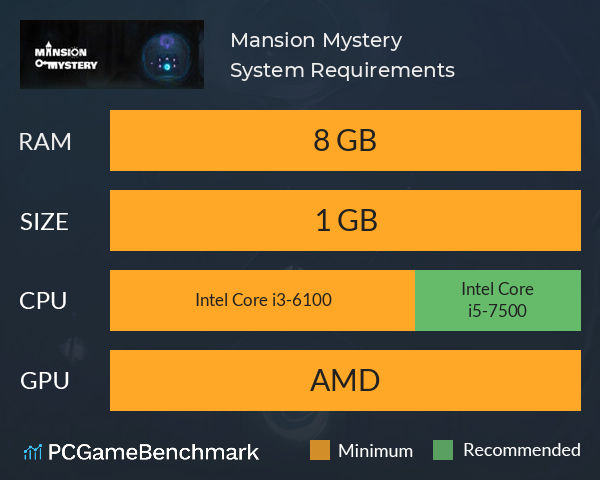 Mansion Mystery System Requirements PC Graph - Can I Run Mansion Mystery