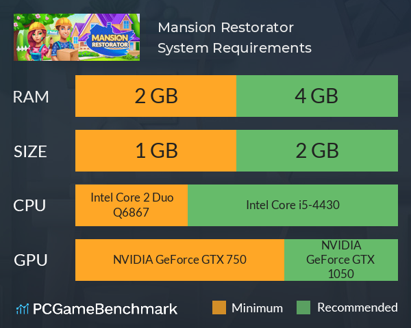 Mansion Restorator System Requirements PC Graph - Can I Run Mansion Restorator Mansion Restorator System Requirements PC Graph - Can I Run Mansion Restorator