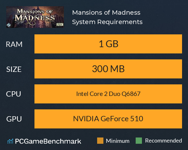 Mansions of Madness System Requirements PC Graph - Can I Run Mansions of Madness