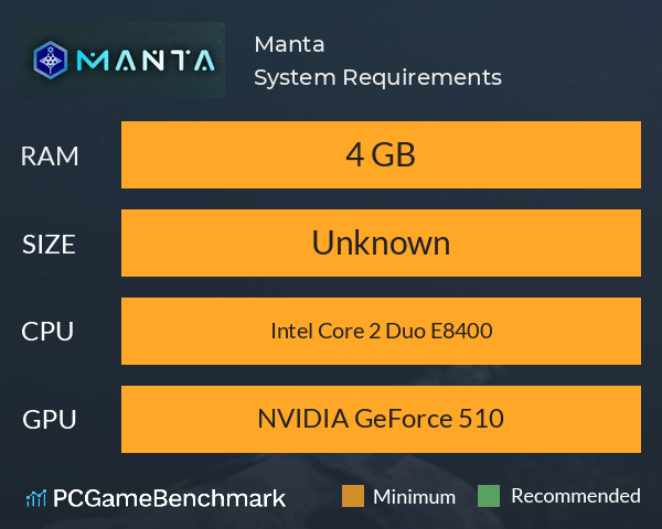 Manta System Requirements PC Graph - Can I Run Manta Manta System Requirements PC Graph - Can I Run Manta