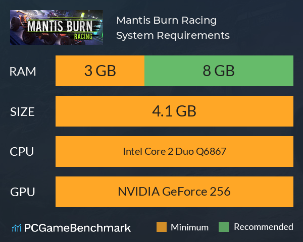 Mantis Burn Racing System Requirements PC Graph - Can I Run Mantis Burn Racing