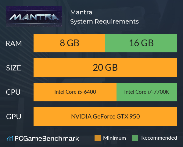 Mantra System Requirements PC Graph - Can I Run Mantra