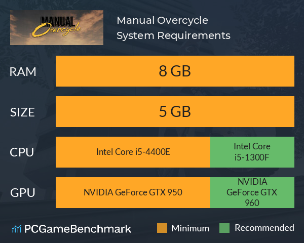 Manual Overcycle System Requirements PC Graph - Can I Run Manual Overcycle Manual Overcycle System Requirements PC Graph - Can I Run Manual Overcycle