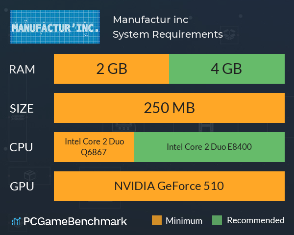 Manufactur’ inc. System Requirements PC Graph - Can I Run Manufactur’ inc.