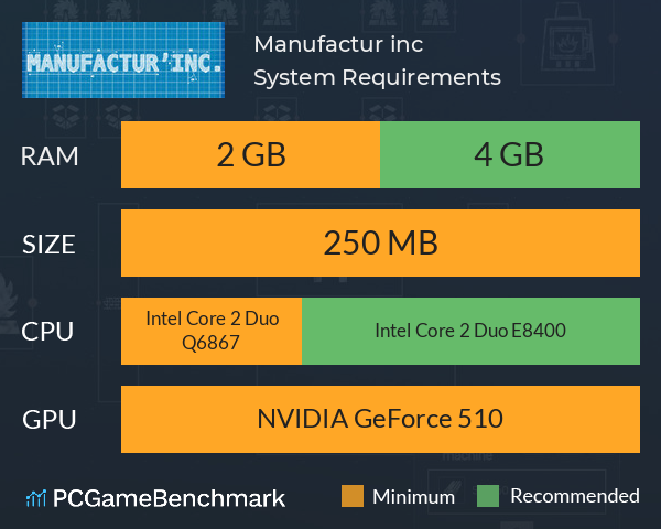 Manufactur’ inc. System Requirements PC Graph - Can I Run Manufactur’ inc. Manufactur’ inc. System Requirements PC Graph - Can I Run Manufactur’ inc.