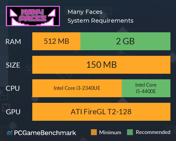 Many Faces System Requirements PC Graph - Can I Run Many Faces Many Faces System Requirements PC Graph - Can I Run Many Faces