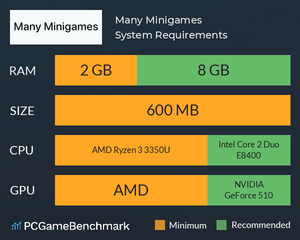 Many Minigames System Requirements PC Graph - Can I Run Many Minigames Many Minigames System Requirements PC Graph - Can I Run Many Minigames