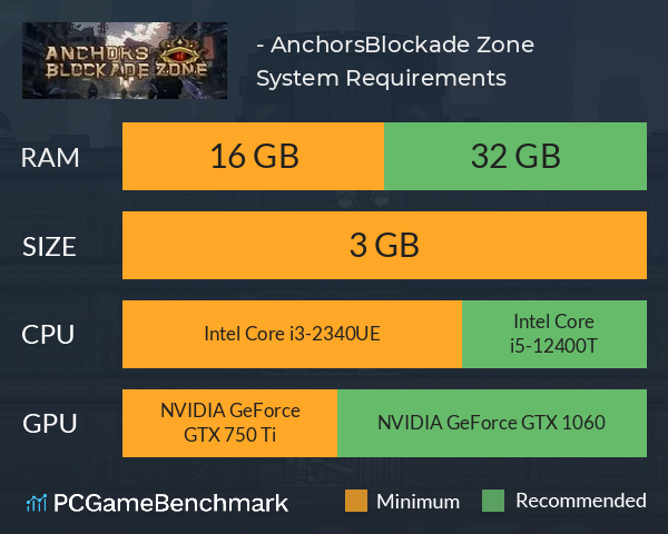 锚点：封锁区 - Anchors:Blockade Zone System Requirements PC Graph - Can I Run 锚点：封锁区 - Anchors:Blockade Zone