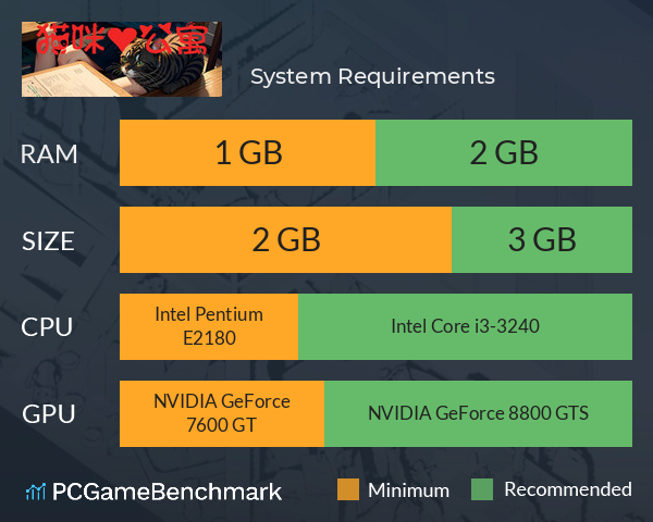 猫咪公寓 System Requirements PC Graph - Can I Run 猫咪公寓