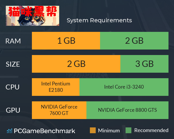 猫咪黑帮 System Requirements PC Graph - Can I Run 猫咪黑帮