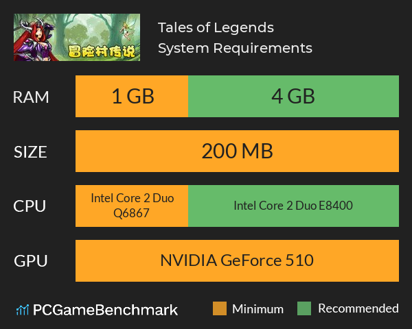 冒险村传说（Tales of Legends） System Requirements PC Graph - Can I Run 冒险村传说（Tales of Legends）