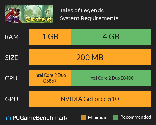 冒险村传说(Tales of Legends) System Requirements PC Graph - Can I Run 冒险村传说(Tales of Legends) 冒险村传说(Tales of Legends) System Requirements PC Graph - Can I Run 冒险村传说(Tales of Legends)