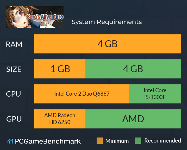 シエラの冒険、破滅の洞窟 System Requirements PC Graph - Can I Run シエラの冒険、破滅の洞窟 シエラの冒険、破滅の洞窟 System Requirements PC Graph - Can I Run シエラの冒険、破滅の洞窟
