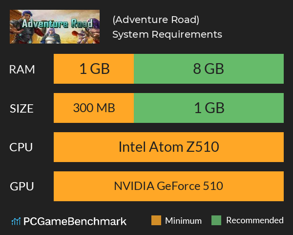 冒险之路(Adventure Road) System Requirements PC Graph - Can I Run 冒险之路(Adventure Road) 冒险之路(Adventure Road) System Requirements PC Graph - Can I Run 冒险之路(Adventure Road)