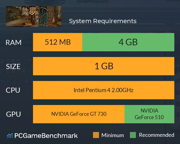 贸易与马车 System Requirements PC Graph - Can I Run 贸易与马车 贸易与马车 System Requirements PC Graph - Can I Run 贸易与马车