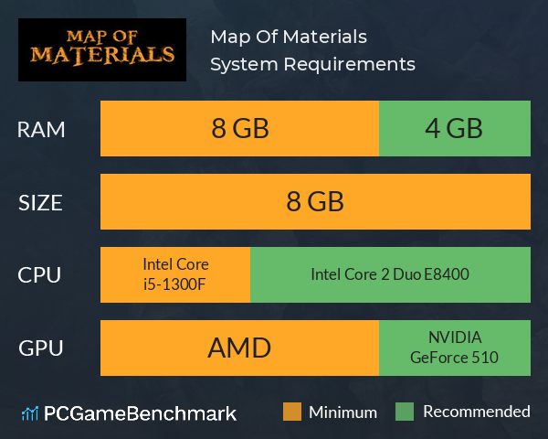 Map Of Materials System Requirements PC Graph - Can I Run Map Of Materials Map Of Materials System Requirements PC Graph - Can I Run Map Of Materials