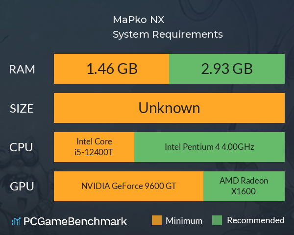 MaPko NX System Requirements PC Graph - Can I Run MaPko NX MaPko NX System Requirements PC Graph - Can I Run MaPko NX