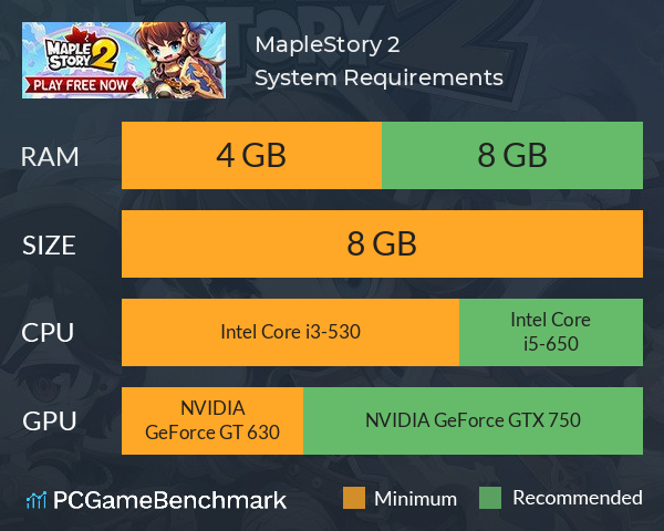 MapleStory 2 System Requirements PC Graph - Can I Run MapleStory 2