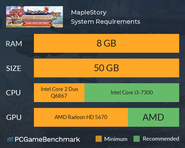 MapleStory System Requirements PC Graph - Can I Run MapleStory