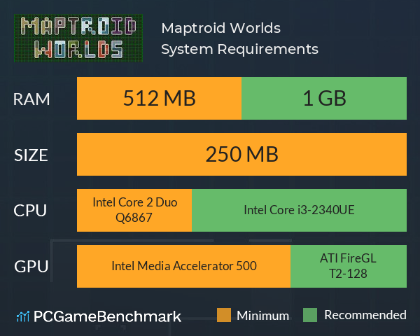 Maptroid: Worlds System Requirements PC Graph - Can I Run Maptroid: Worlds Maptroid: Worlds System Requirements PC Graph - Can I Run Maptroid: Worlds