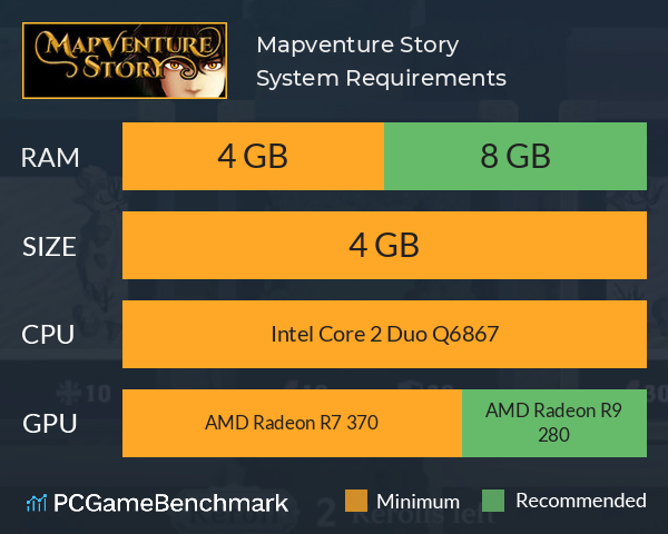 Mapventure Story System Requirements PC Graph - Can I Run Mapventure Story