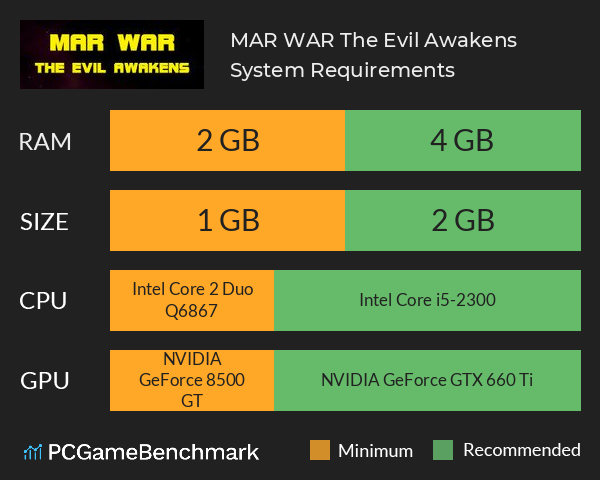 MAR WAR: The Evil Awakens System Requirements PC Graph - Can I Run MAR WAR: The Evil Awakens