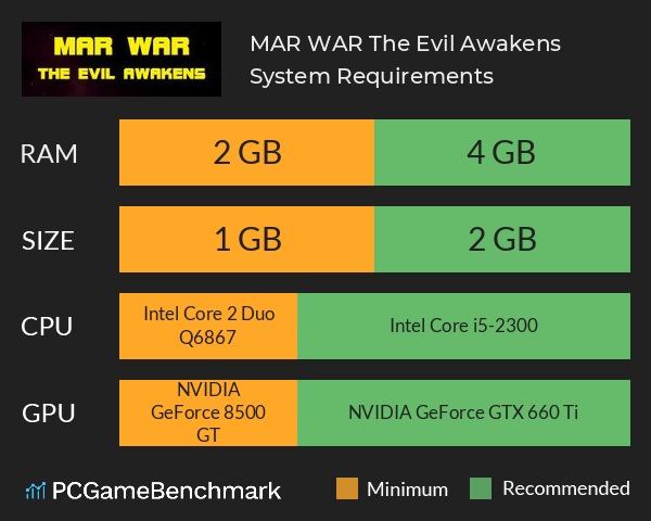 MAR WAR: The Evil Awakens System Requirements PC Graph - Can I Run MAR WAR: The Evil Awakens MAR WAR: The Evil Awakens System Requirements PC Graph - Can I Run MAR WAR: The Evil Awakens
