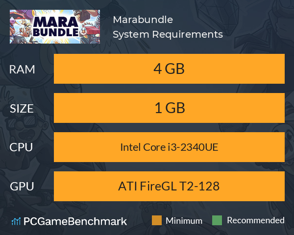 Marabundle System Requirements PC Graph - Can I Run Marabundle