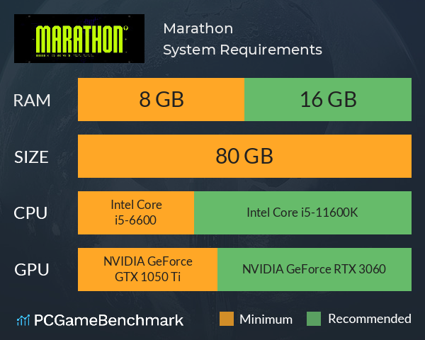 Marathon System Requirements PC Graph - Can I Run Marathon
