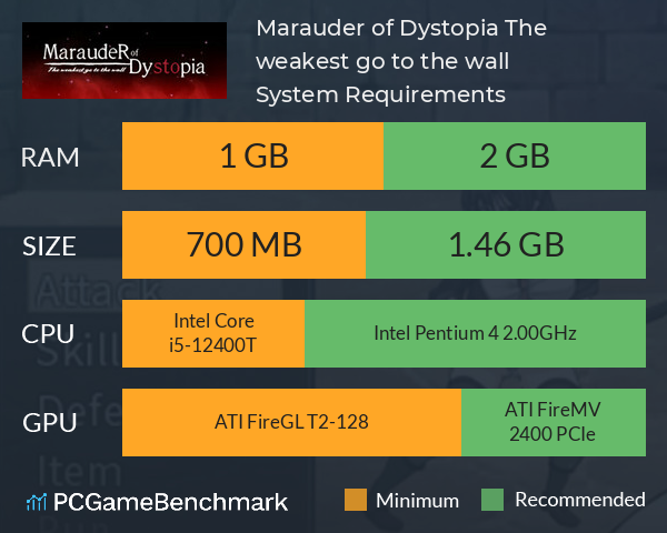 Marauder of Dystopia: The weakest go to the wall System Requirements PC Graph - Can I Run Marauder of Dystopia: The weakest go to the wall