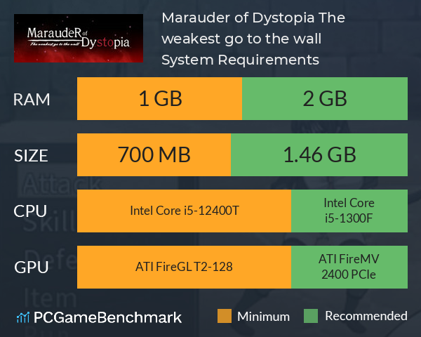 Marauder of Dystopia: The weakest go to the wall System Requirements PC Graph - Can I Run Marauder of Dystopia: The weakest go to the wall Marauder of Dystopia: The weakest go to the wall System Requirements PC Graph - Can I Run Marauder of Dystopia: The weakest go to the wall